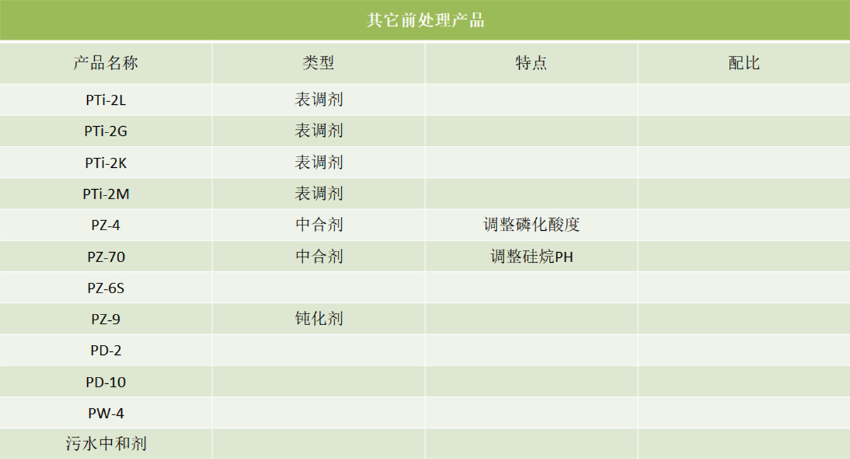 其他前处理产品-2.jpg